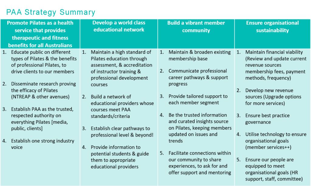 PAA Strategy Summary