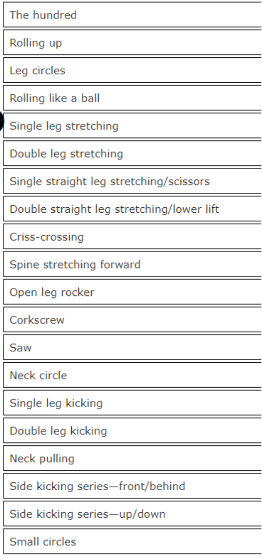 Pilates & Anticipatory Muscular Activation in Elderly Women - PAA