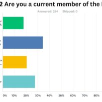 Pilates Industry Research Professional-development-survey-results