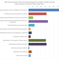 2021 Member Survey: Suggested Priorities for PAA