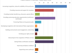 2021 Member Survey: Suggested Priorities for PAA