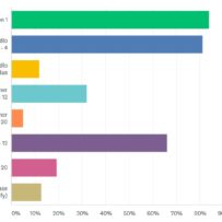 2020 Members Survey - Q3
