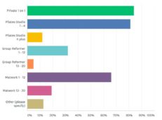 2020 Members Survey - Q3