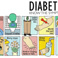 symptoms of diabetes infographic